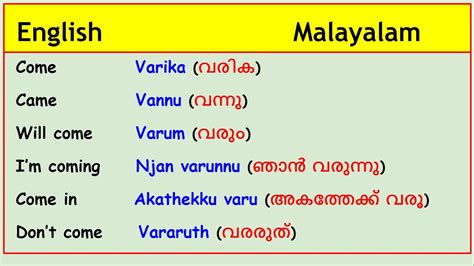 fics meaning in malayalam with example|ഫിക്സ് .